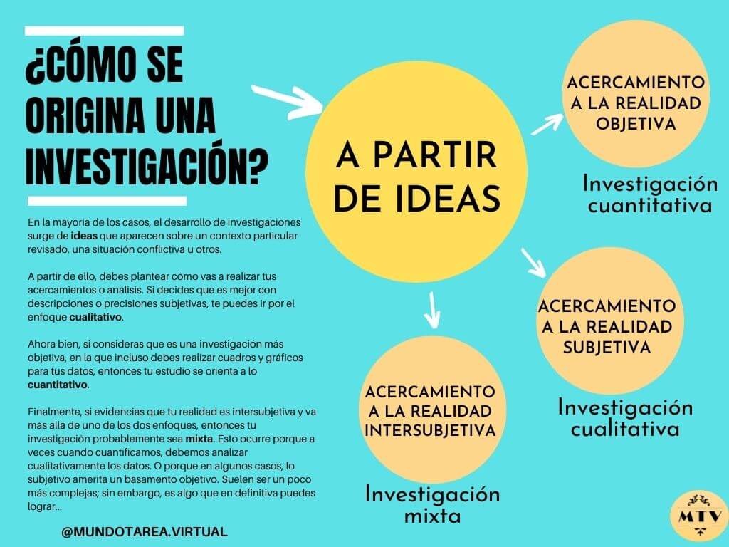 ¿Cómo se originan las investigaciones? | Investigaciones