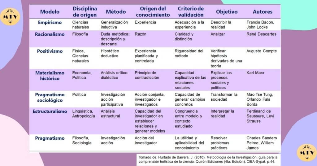 Características de los modelos epistémicos | Investigaciones |