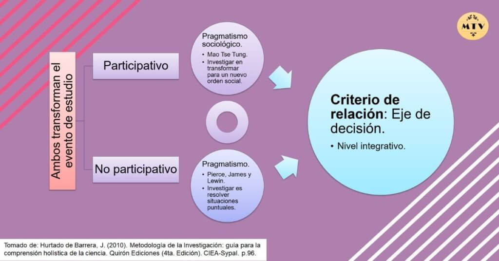 Características de los modelos epistémicos | Investigaciones |