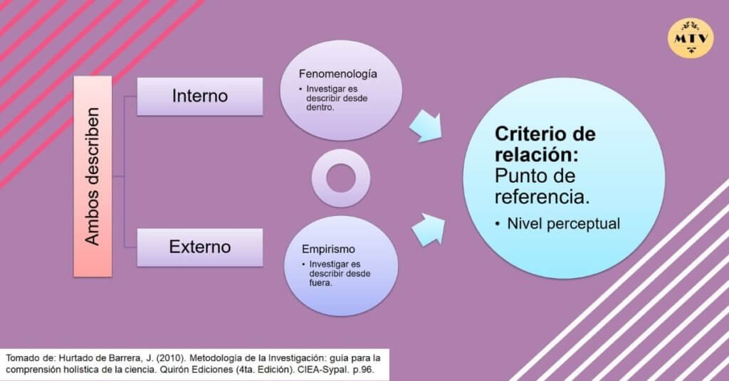 Características de los modelos epistémicos | Investigaciones |