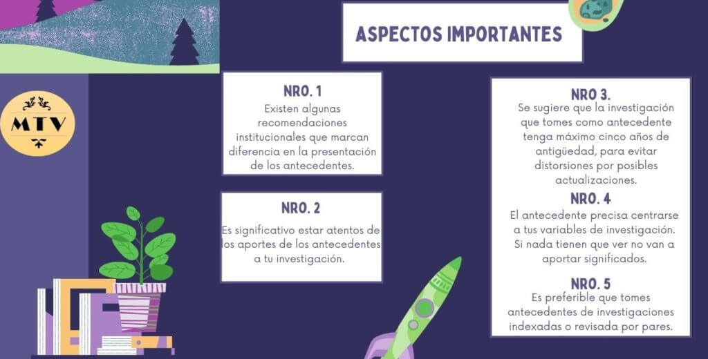 ¿Cómo Estructurar Los Antecedentes De Investigación? | Investigaciones