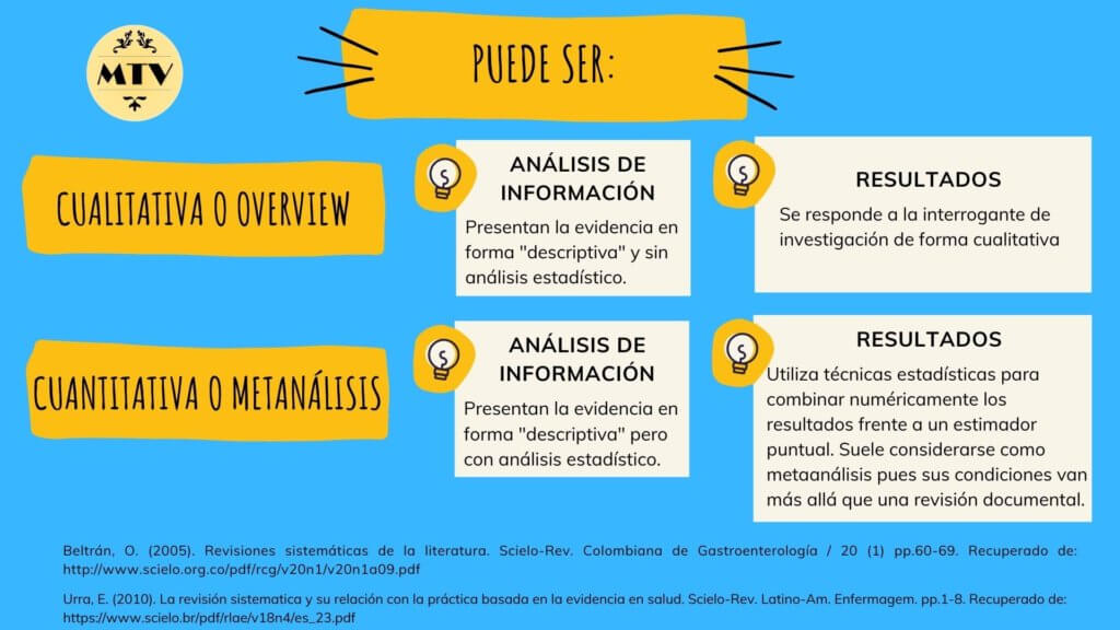 ¿cuáles Elementos Están Presentes En Una Revisión Sistemática O Documental Investigacionesemk 6201