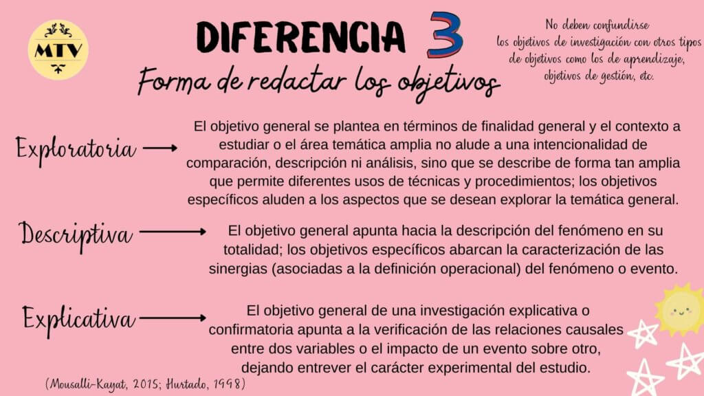 metodología de diseño de investigación descriptiva