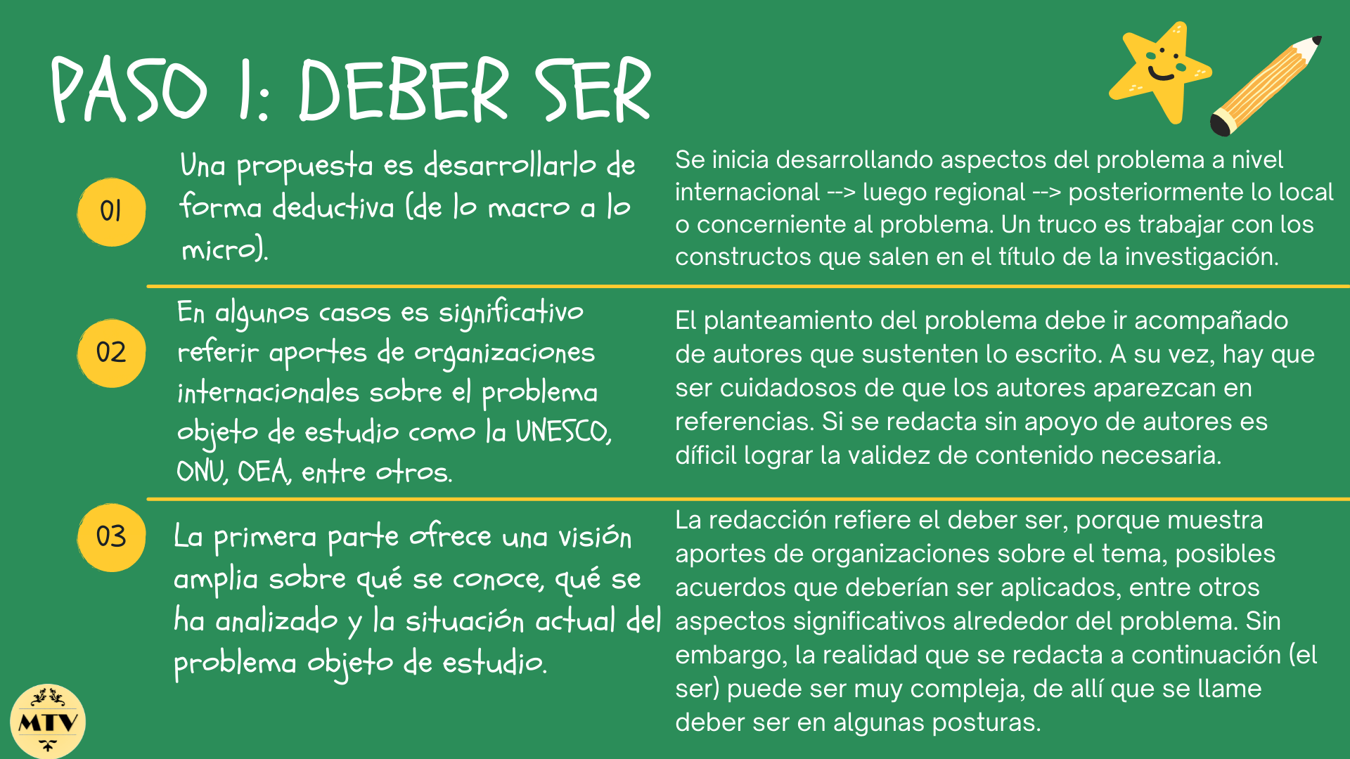 Tips Para Redactar El Planteamiento Del Problema En Una Investigación ...