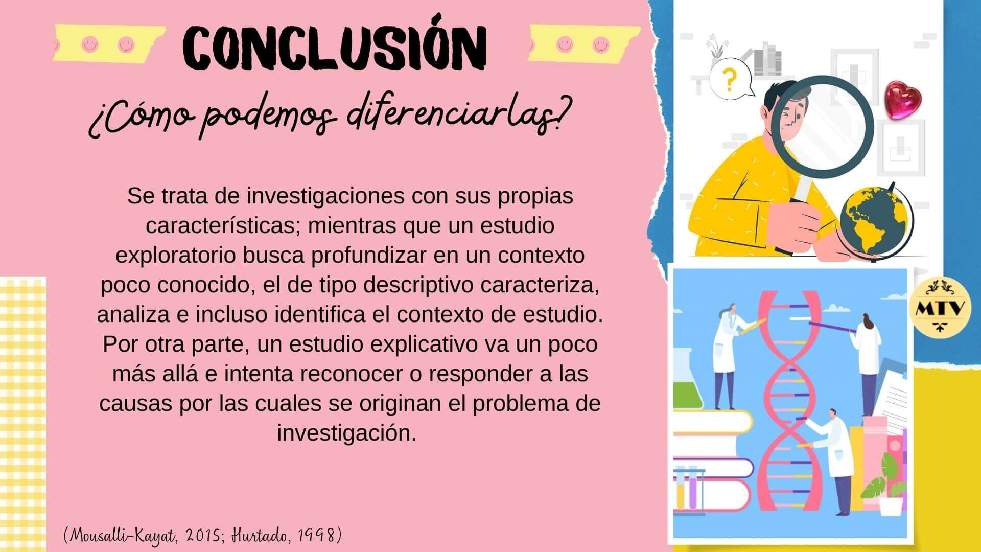 Diferencias Entre Investigación Exploratoria, Descriptiva Y Explicativa ...