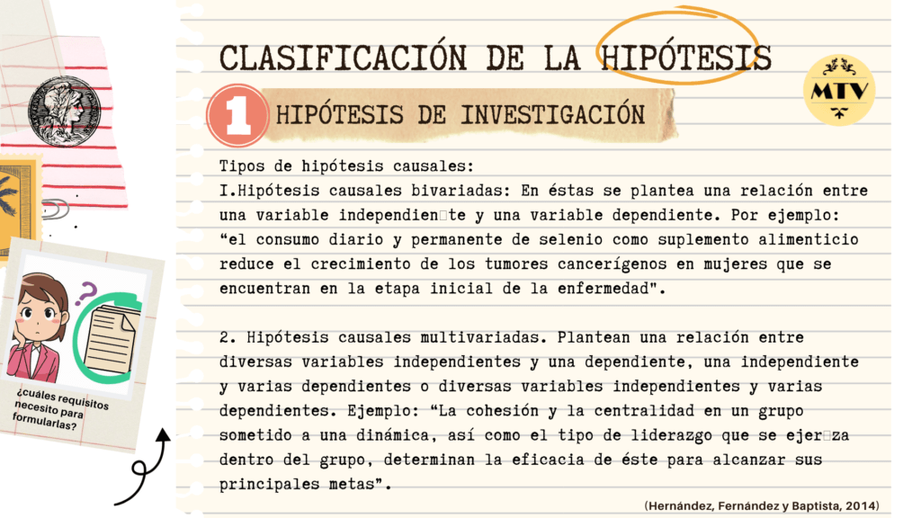 tipos de hipótesis de investigación